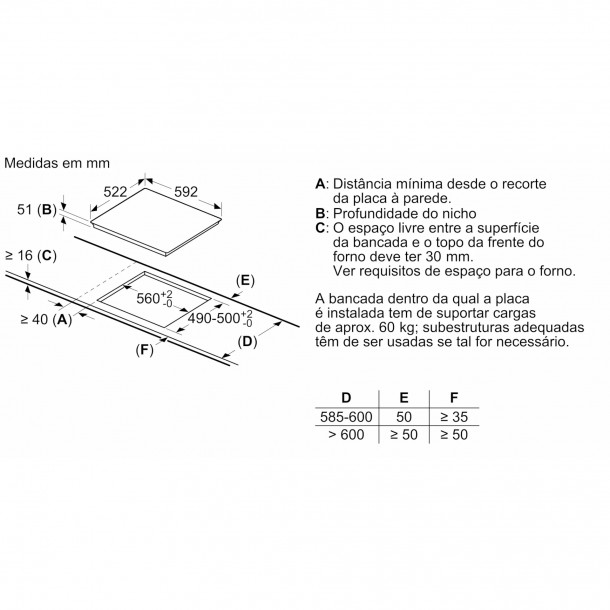 Placa Induo BOSCH PIE611BB5E - 4 Zonas