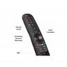 LG 75UR8000 75" ThinQ AI TV 4k UHD