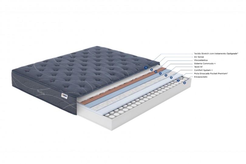Colcho Molaflex Moon
