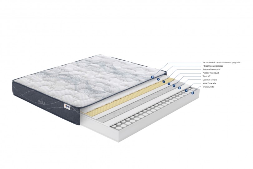 Colcho Molaflex Mira