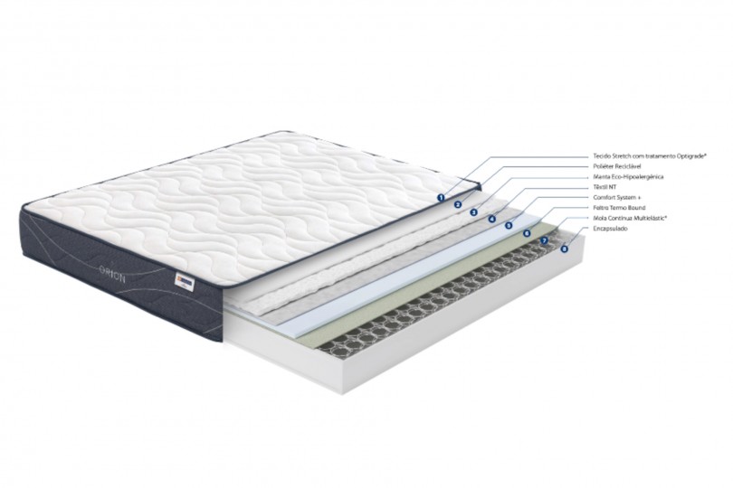 Colcho Molaflex Orion